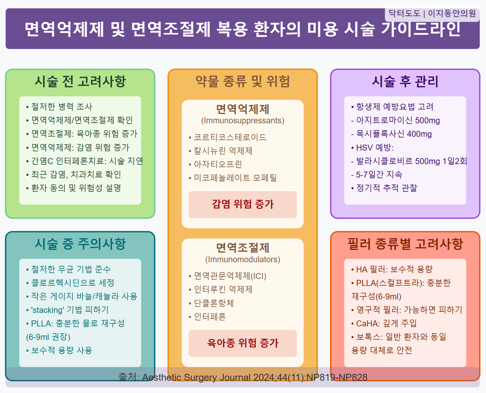 면역억제제 환자 필러시술