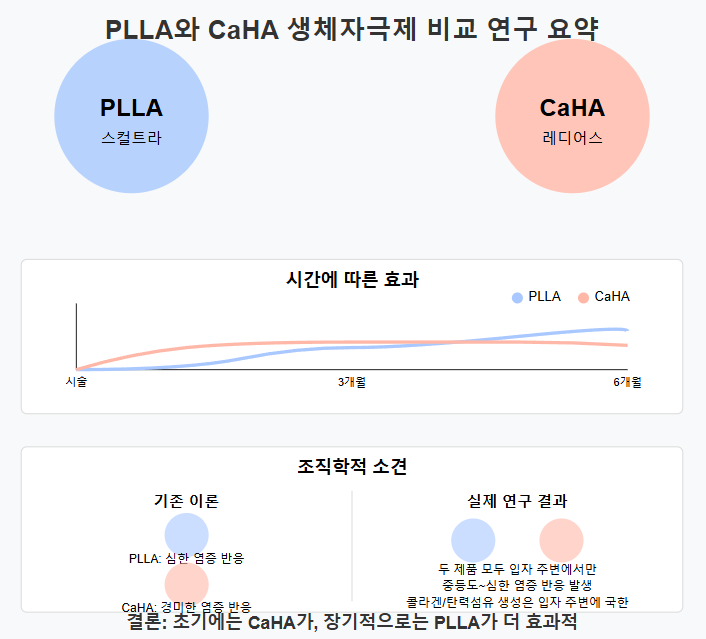 스컬트라 레디어스 필러 비교