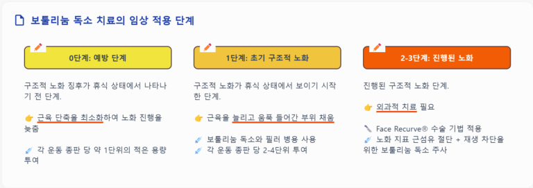 보톡스