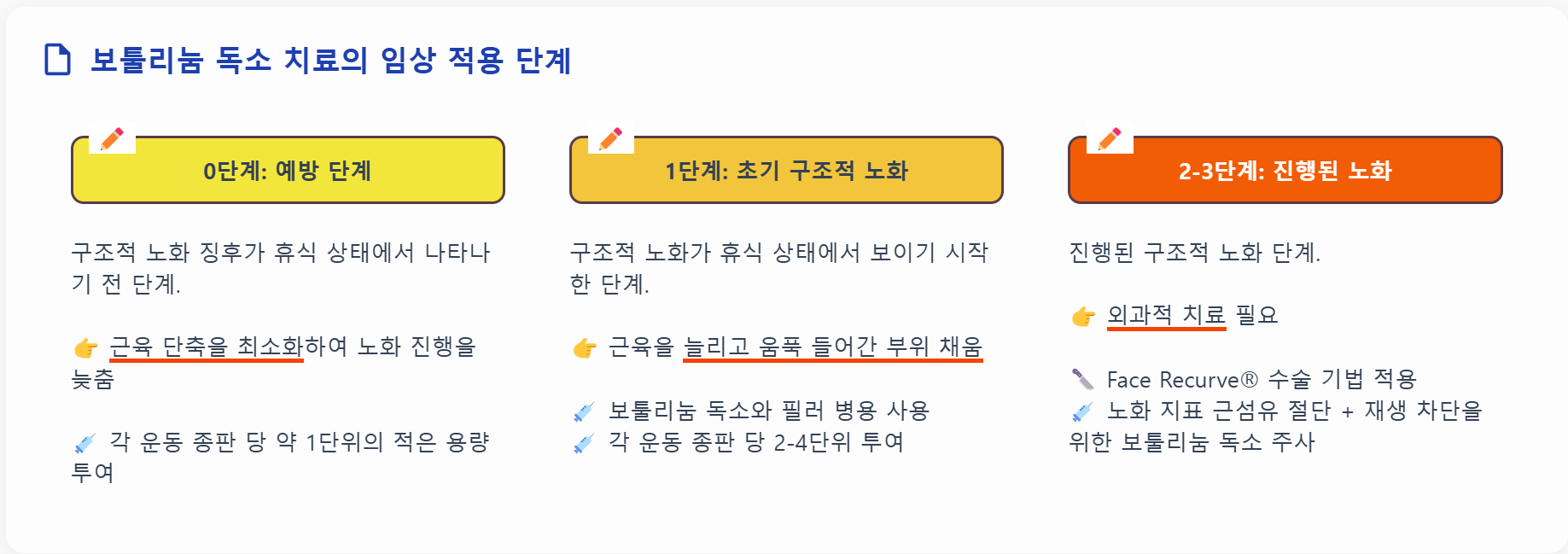 보톡스 – 동안, 자연스러운 얼굴
